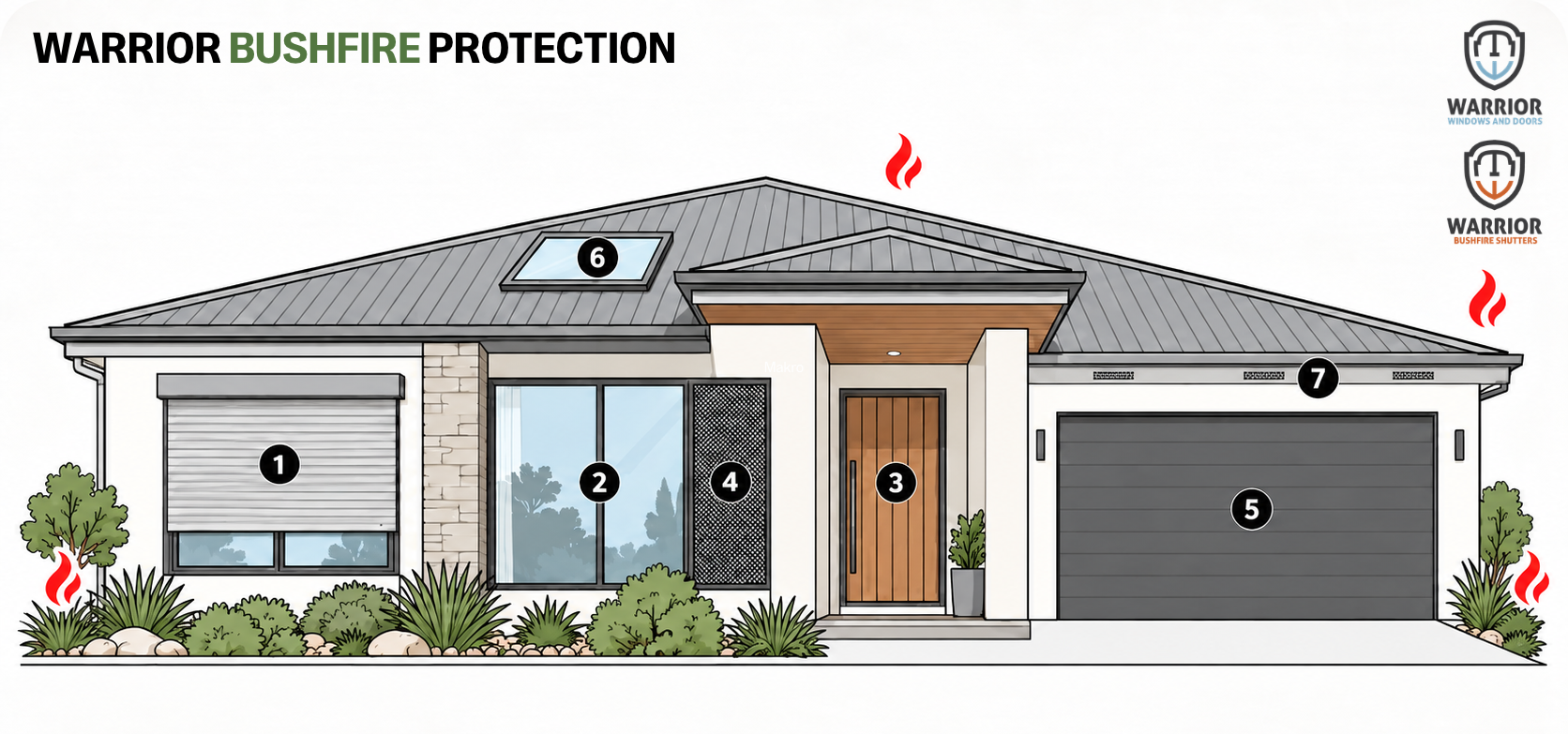 Warrior Bushfire Protection Home